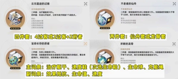 崩坏星穹铁道玲可遗器最佳选择攻略