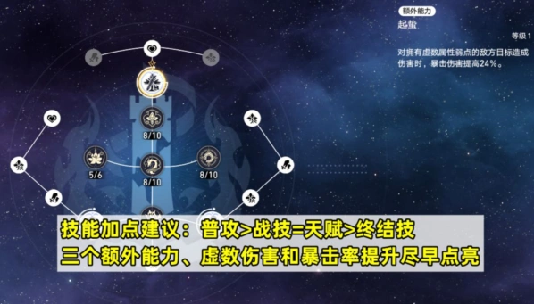 崩坏星穹铁道饮月技能加点顺序推荐