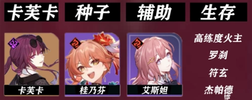 崩坏星穹铁道角色阵容搭配解析