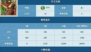 魔卡幻想守卫古树获取与强化攻略