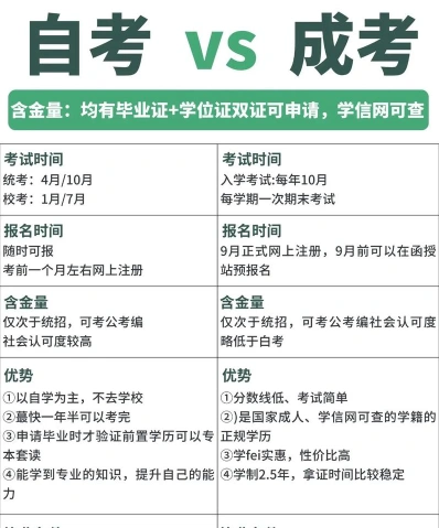 成考