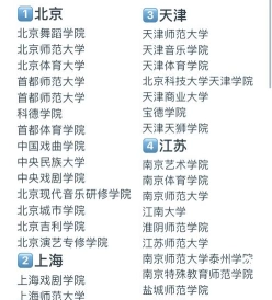 舞蹈专业大学