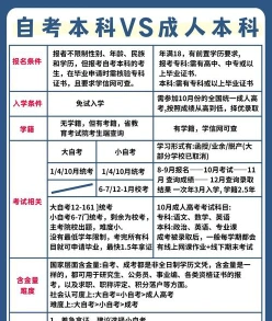 自学考试