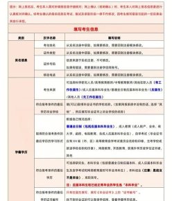 在职研究生报名