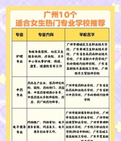 技校选择