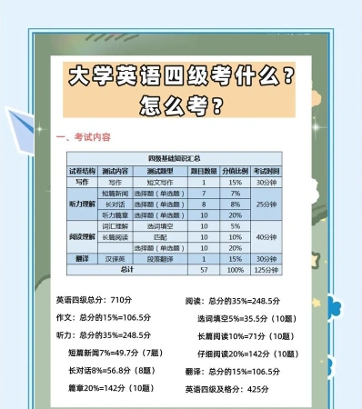 备考时间