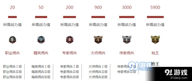 穿越火线枪王排位战力值获取指南