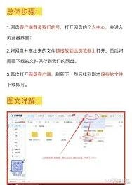 百度网盘链接前缀使用说明