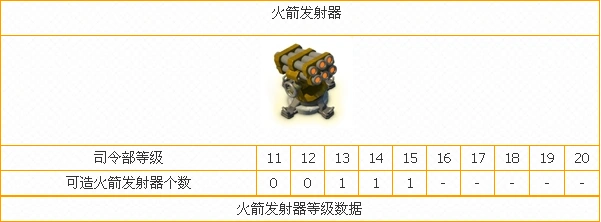 《海岛奇兵》火箭发射器属性详解