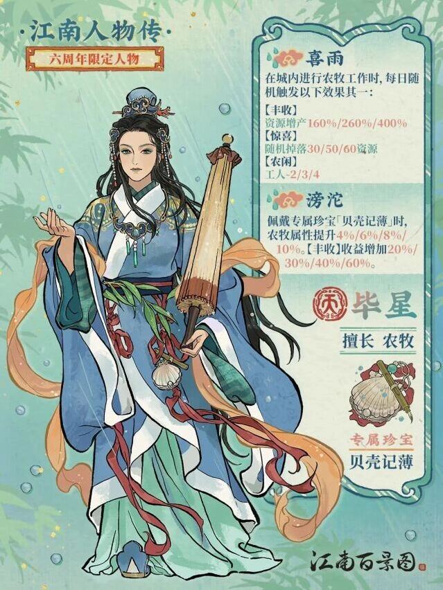 江南百景图六周年庆新角色毕星玩法指南