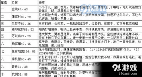 倩女幽魂手游童谣探索地点详解