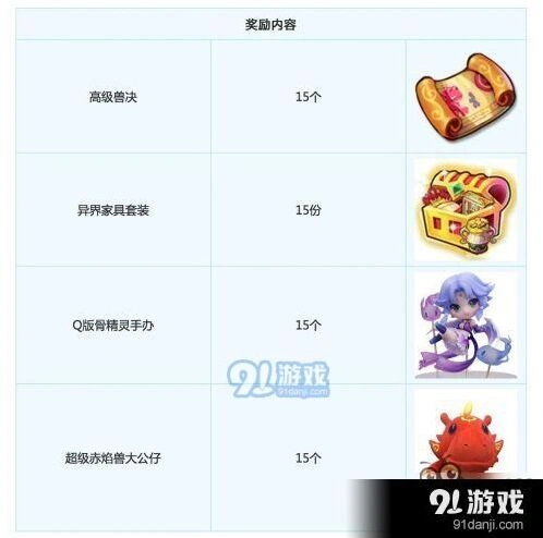 梦幻西游春季典大抽奖奖励一览