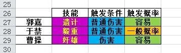 三国杀传奇卖血技能数据分析技巧