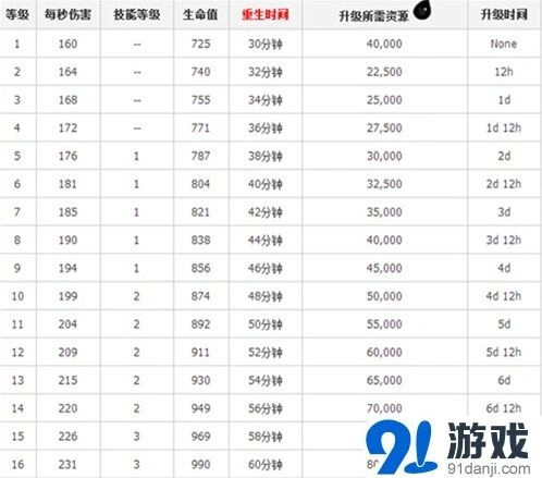 部落冲突秒时间攻略：费用全解析