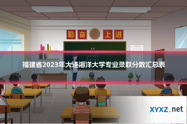 福建省2023年大连海洋大学专业录取分数汇总表